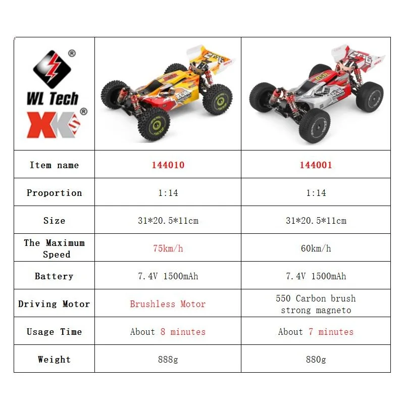 WLtoys 144001 144010 4WD RC co - Rc Hobby World reseña y precio